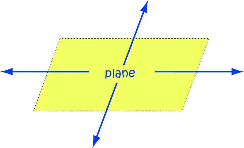 10 Real Life Examples Of A Plane In Geometry The Boffins Portal 4539