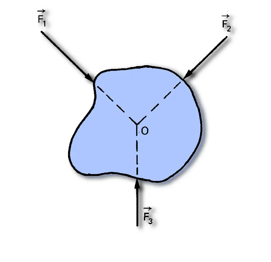 Concurrent Forces Meaning In Tamil Language