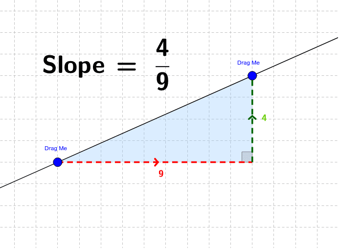 What Is The Real Life Meaning Of Slope