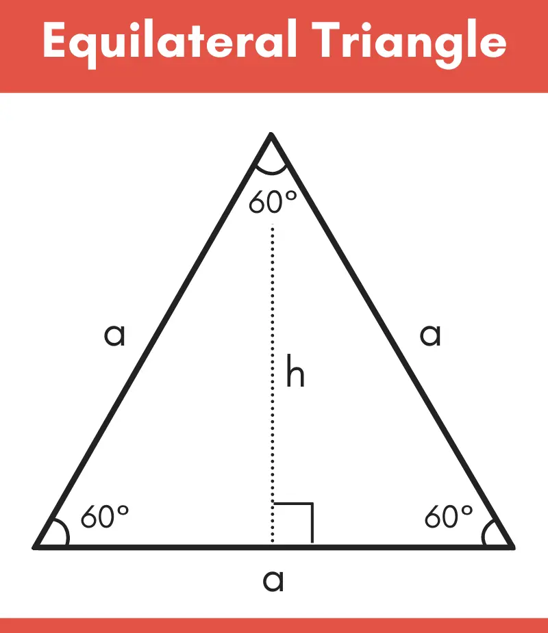 Examples of Equilateral Triangles in Real Life