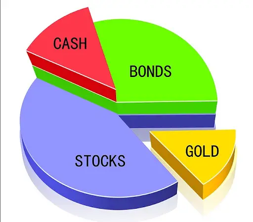 8 Examples Of Optimization Problem In Real Life The Boffins Portal