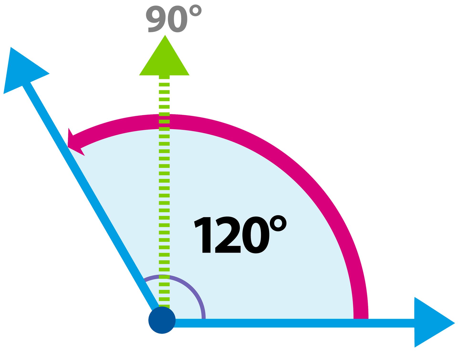 Examples of Obtuse Angles in Real Life