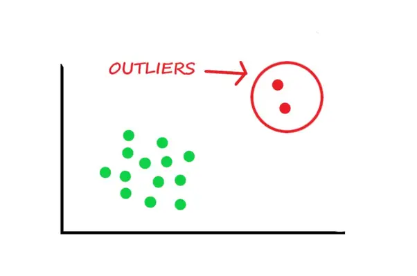 Examples Of Outliers In Real Life The Boffins Portal