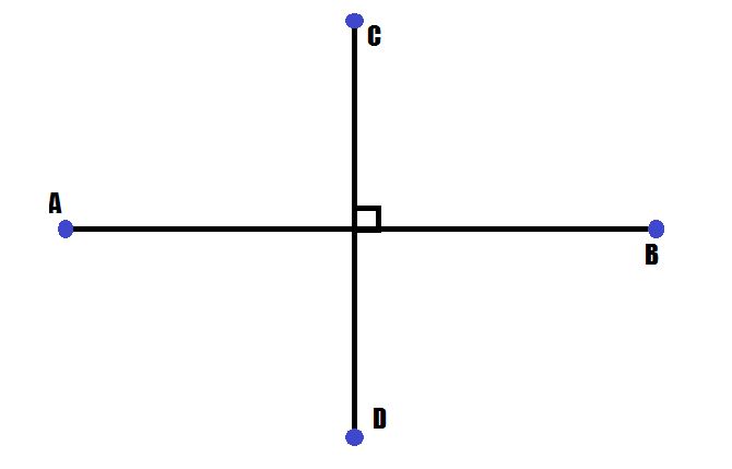 Examples of Perpendicular Lines in Real Life