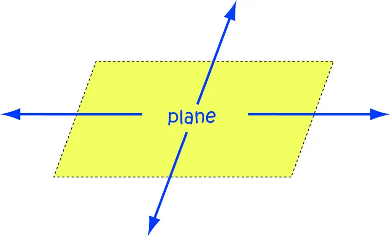 Real Life Examples of a Plane in Geometry