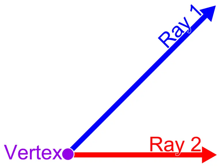 Reallife Examples of a Ray in Geometry The Boffins Portal