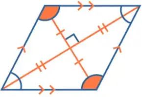 Examples of Rhombus in Real Life