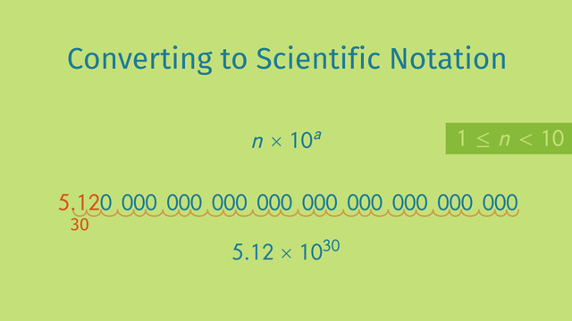 Examples of Scientific Notation in Real Life