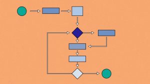 11 Examples of Algorithms in Everyday Life - The Boffins Portal