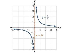 Applications of Rational Functions in Real Life - The Boffins Portal