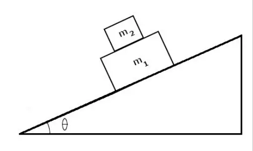 Inclined Plane Examples at Home