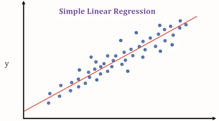 Examples of Linear Regression in Real Life