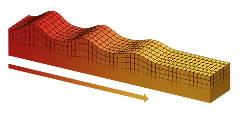 8-real-life-examples-of-compressional-waves-the-boffins-portal