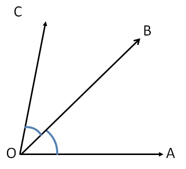 Real-Life Examples of Adjacent Angles