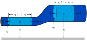 10 Examples of Bernoulli’s Principle in Everyday Life - The Boffins Portal