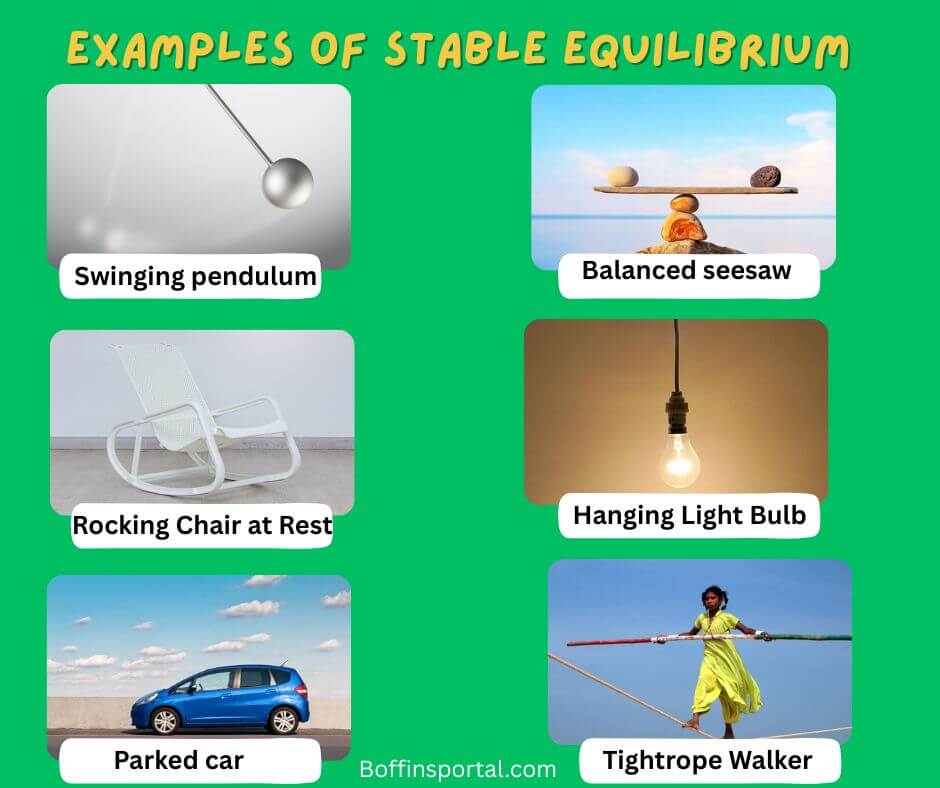 Examples of stable equilibrium (1)